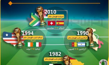 تیم‌هایی که در جام جهانی بازی اول خود را باختند اما به فینال رسیدند