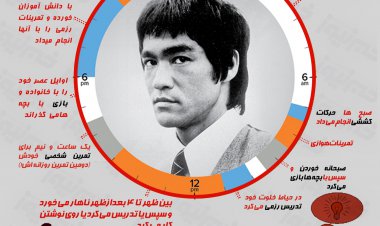 اینفوگرافیک | داستان بروس‌لی؛ اژدها وارد می‌شود