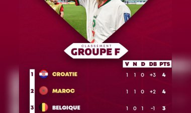 جدول گروه F جام جهانی 2022 در پایان دور دوم