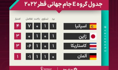 جدول گروه E در پایان بازی‌های دوم