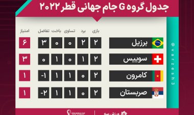 جدول گروه G در پایان بازی‌های دوم
