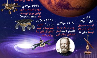 مریخ؛ خانه آینده!