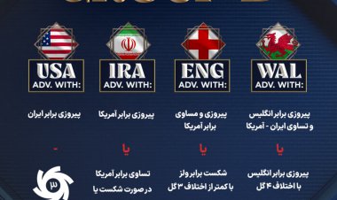 اینفوگرافیک| معادلات صعود در گروه B جام جهانی