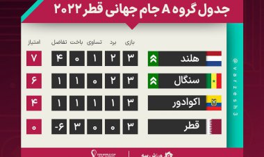 جدول نهایی گروه A