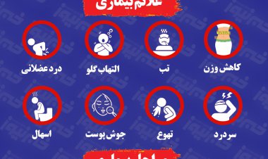 اینفوگرافیک | روز جهانی ایدز