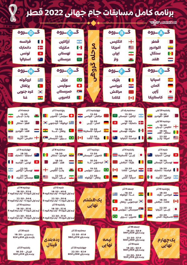 اینفوگرافیک| برنامه کلی مسابقات جام جهانی قطر