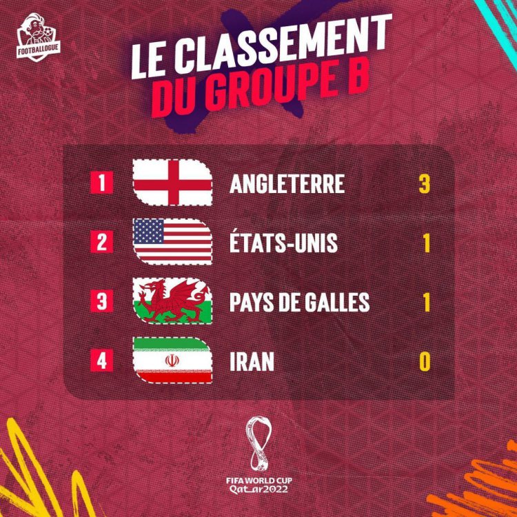 جدول گروه B جام جهانی در پایان هفته اول