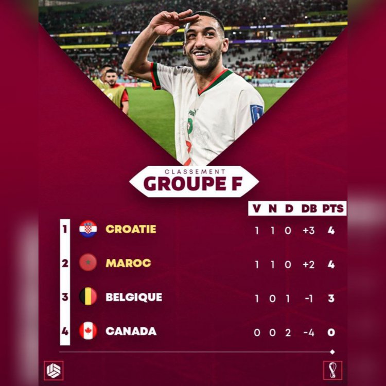 جدول گروه F جام جهانی 2022 در پایان دور دوم