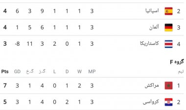 عجیب ترین شب  قطر؛ جدول گروه E و F جام جهانی