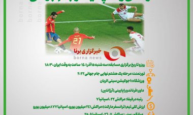 اینفوگرافیک؛ اسپانیا - مراکش