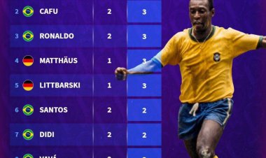 بازیکنانی که بیشترین حضور در فینال جام جهانی را تجربه کرده اند