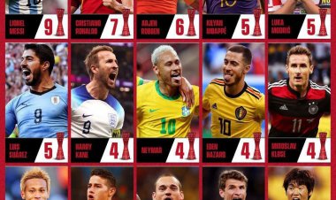 رکوردداران کسب جایزه بهترین بازیکن زمین