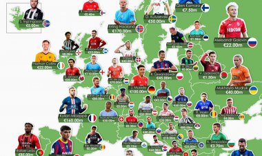 گران ترین بازیکن هر کشور اروپایی