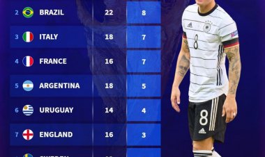 کشورهای رکورددار حضور در نیمه‌نهایی جام جهانی