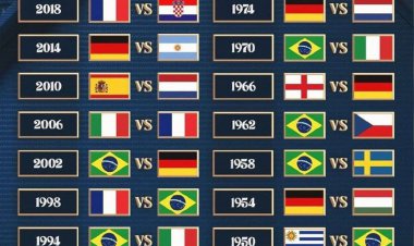 تمام فینالهای جام جهانی