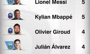 کورس داغ کفش طلای جامجهانی