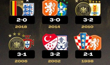 نتایج دیدارهای ردهبندی جام جهانی از سال ۱۹۸۶ تاکنون