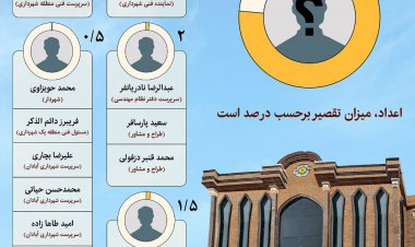 اسامی و احکام نهایی مقصران متروپل