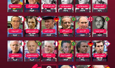 سرمربیان فاتح جام جهانی در ادوار مختلف