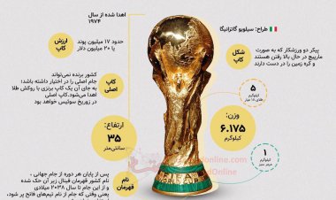 کاپ جام جهانی در یک نگاه