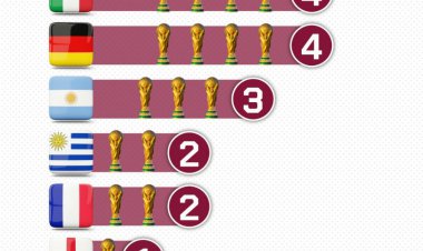 همه قهرمانان جهان