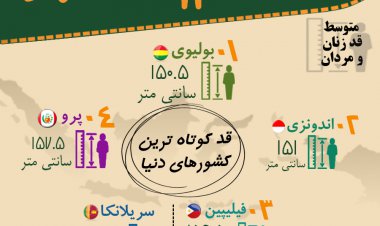 چیزهای عالی در بسته‌های کوچک می‌آیند!