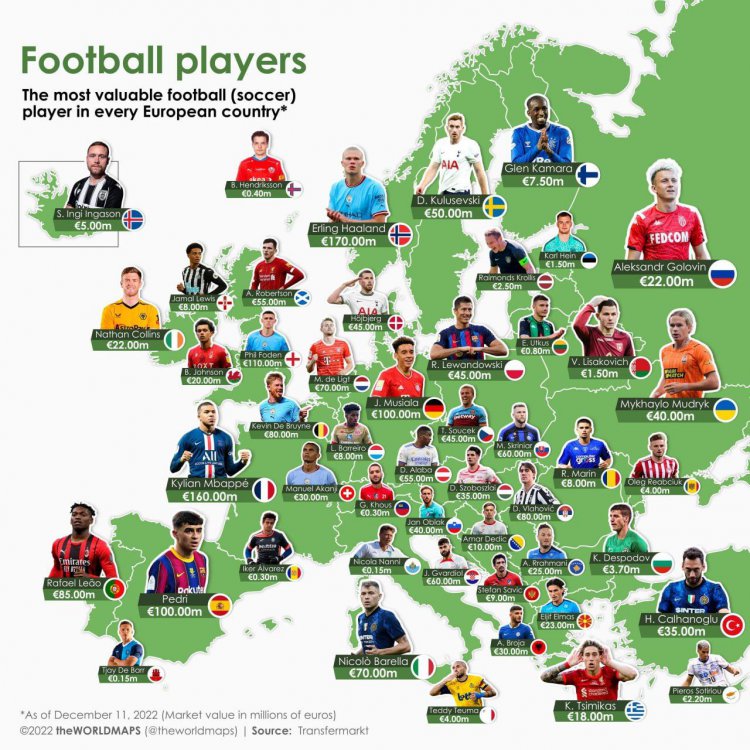 گران ترین بازیکن هر کشور اروپایی
