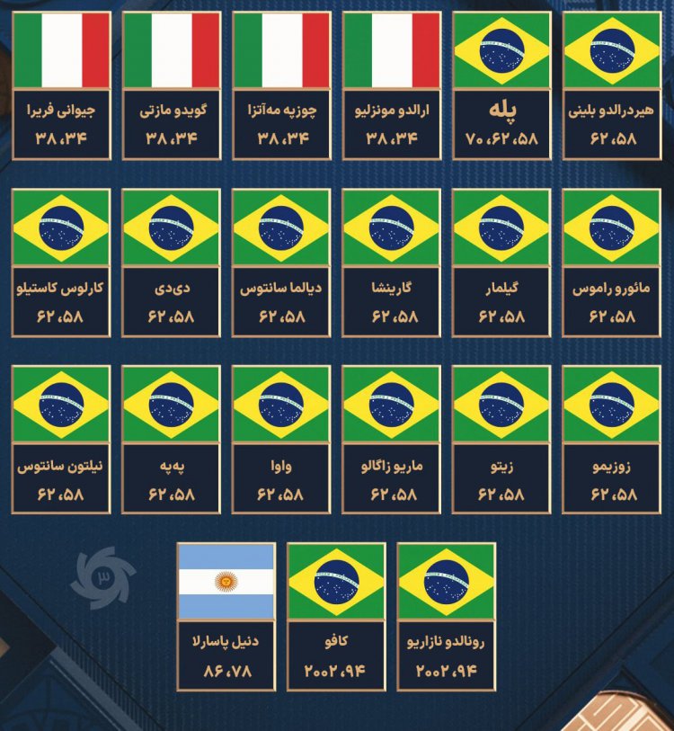 لیست بازیکنانی که بیش از یک  قهرمانی در  جام جهانی دارند