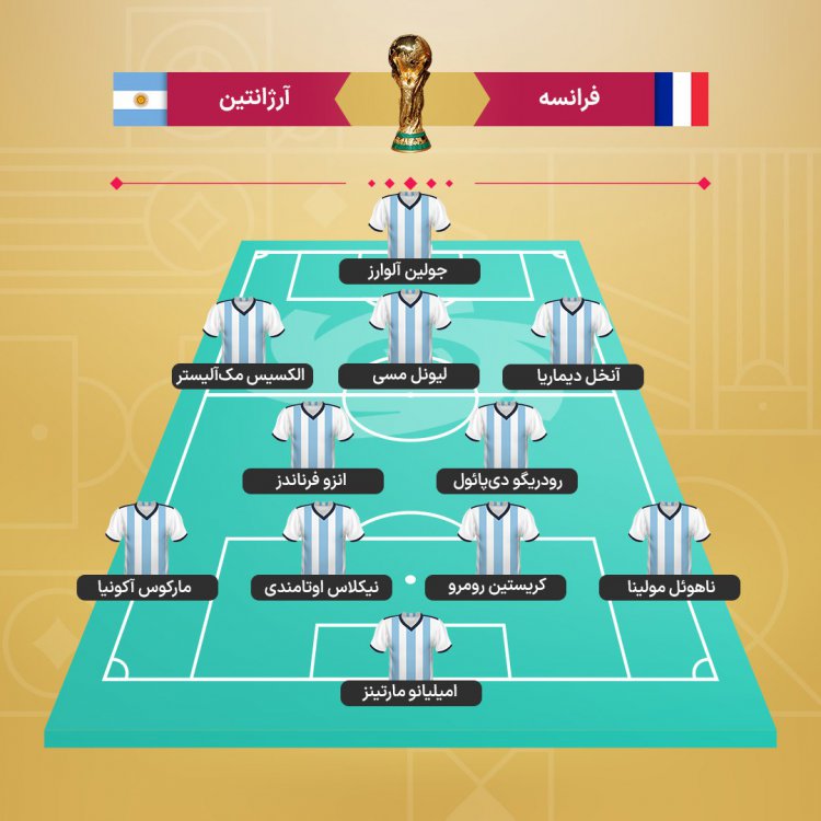 ترکیب آرژانتین برای مصاف با فرانسه