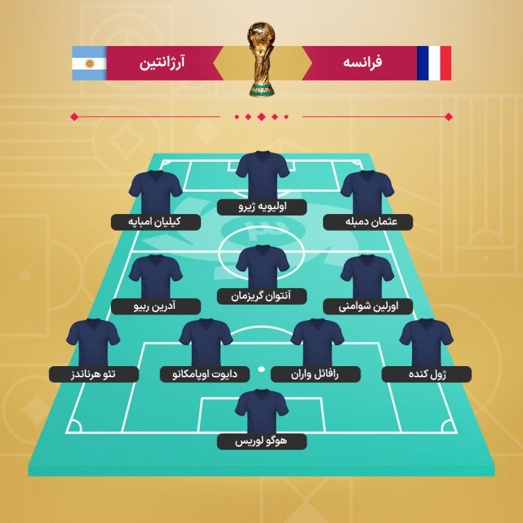 ترکیب فرانسه مقابل آرژانتین اعلام شد