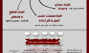 اینفوگرافیک| یه هدف بدون تعهد یه رویا باقی میمونه