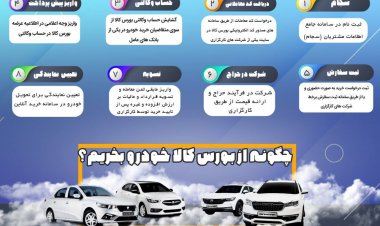 مراحل خرید خودرو از بورس کالا