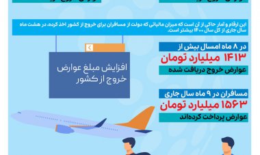اینفوگرافیک | درآمد عوارض خروج از کشور رکورد زد