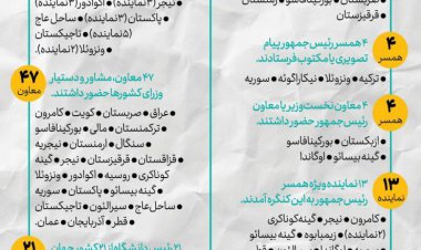 مهمانان کنگره همسر رئیس جمهور دقیقا چه کسانی بودند؟