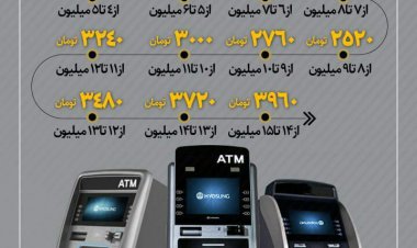 کارمزد کارت به کارت چقدر است؟