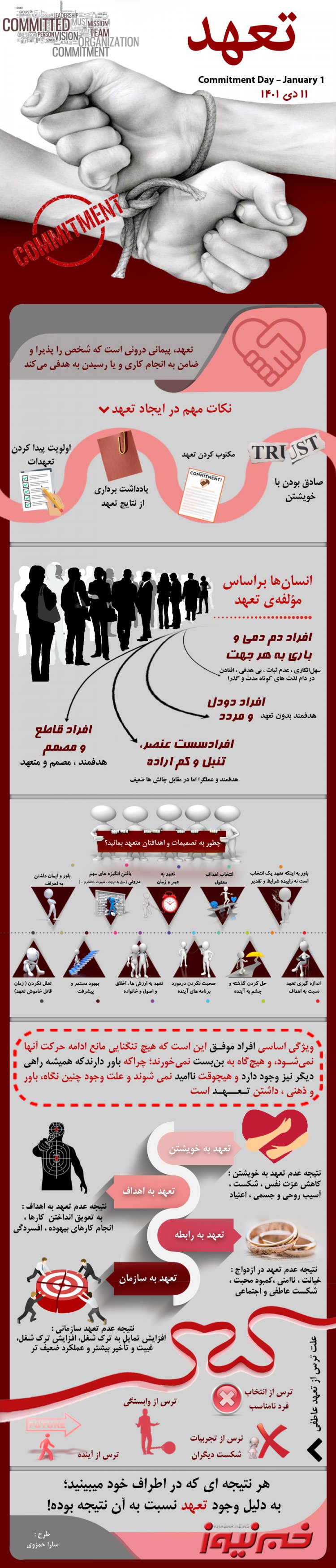 اینفوگرافیک| یه هدف بدون تعهد یه رویا باقی میمونه