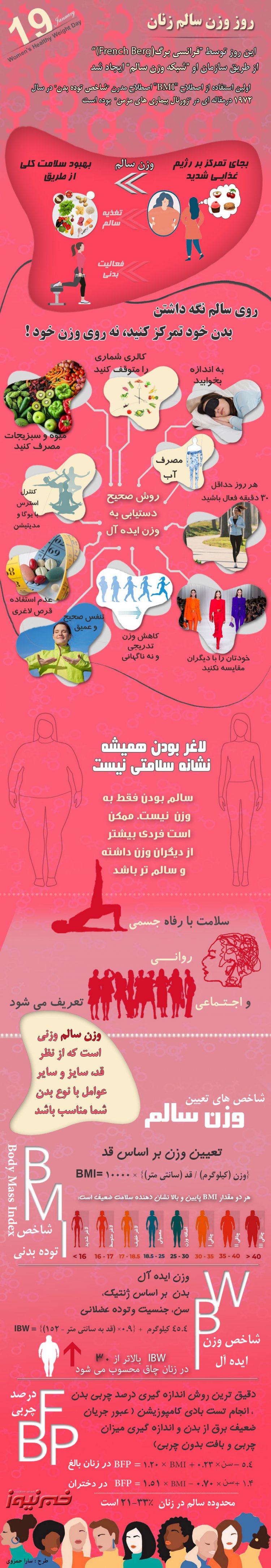 اینفوگرافیک | زنان سالم؛ وزن یک عدد است!