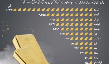 کدام کشورهای جهان بیشترین ذخیره طلا را دارند؟