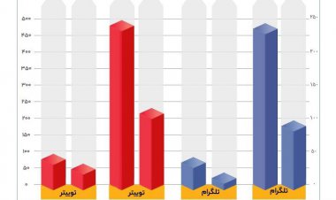 خون ترکیه رنگین‌تر است!