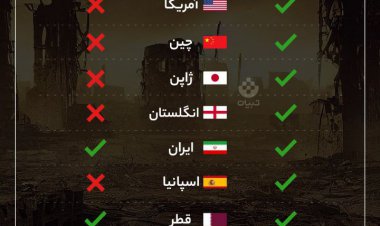 مقایسه کمک‌های بین‌المللی به زلزله‌زدگان ترکیه و سوریه