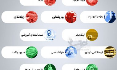 بیشترین جستجوی گوگل ایرانیان در بهمن ۱۴۰۱