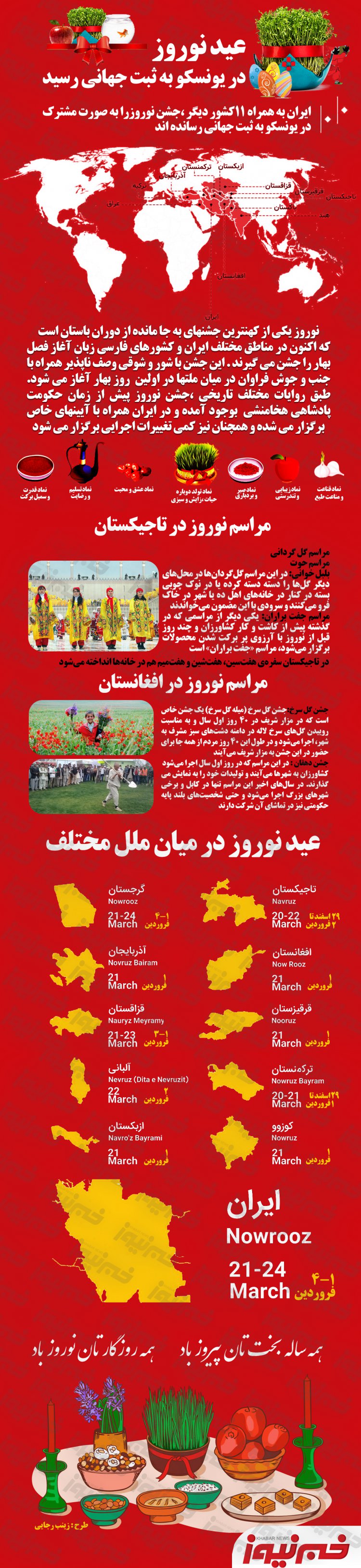 اینفوگرافیک | ثبت جهانی نوروز؛ بزرگداشت مهرورزی، صلح و همزیستی