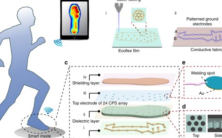کفی پا هوشمند طراحی شد