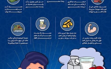 راهکار‌های جلوگیری از گرسنگی در  رمضان