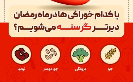 با کدام خوراکی‎ها در ماه رمضان دیرتر گرسنه می‎شویم؟