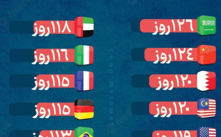 مقایسه تعداد روزهای تعطیل در ایران و سایر کشورها