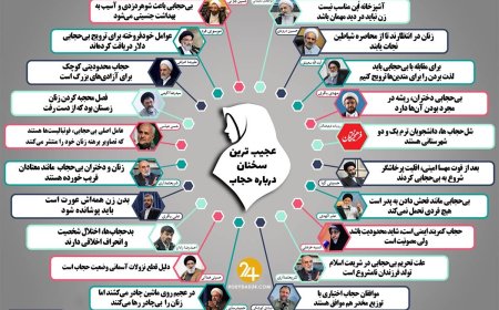 عجیب‌ترین جملات فعالان سیاسی ایران علیه «بی‌حجاب‌ها»