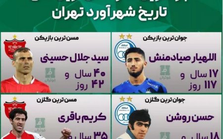 جوان‌ ترین‌ها و مسن ترین‌های تاریخ دربی تهران