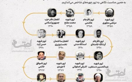 نگاهی به ترور مقامات ایرانی در داخل کشور