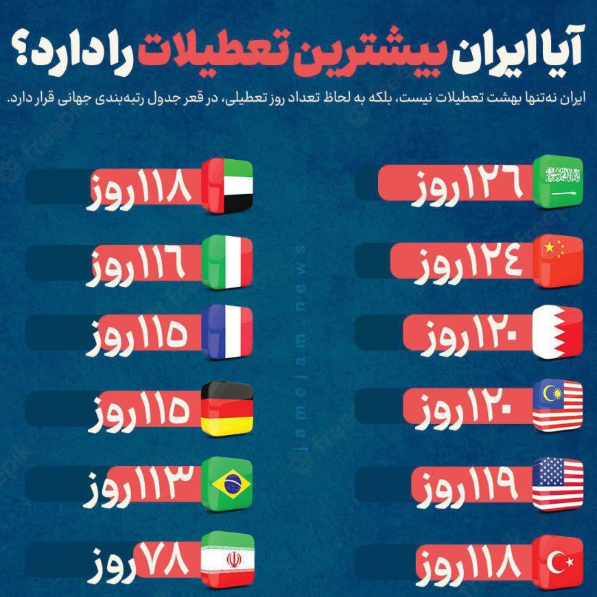 مقایسه تعداد روزهای تعطیل در ایران و سایر کشورها